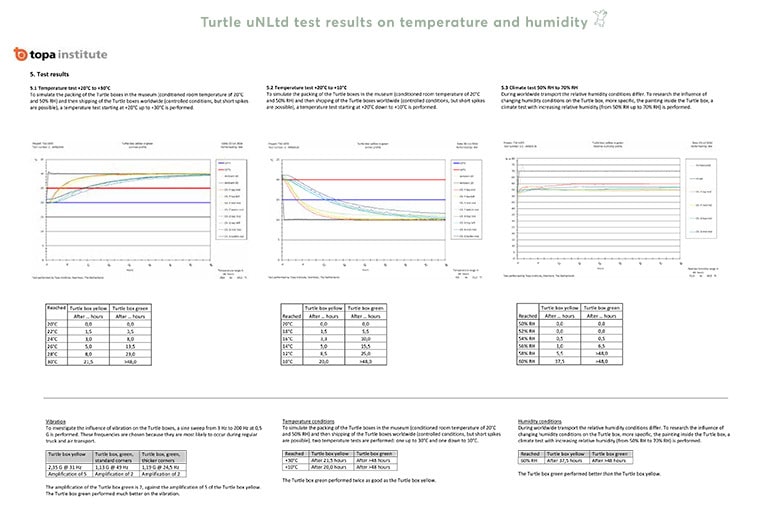 TURTLE® Test – Temperature and Humidity